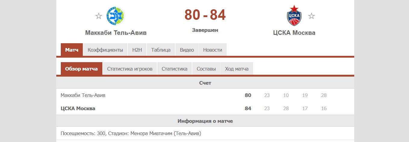 Ставки на Маккаби - ЦСКА на четверть в баскетболе